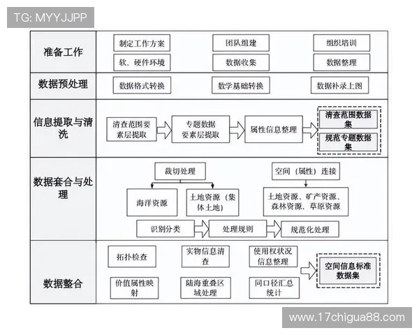 必赢的资源整合：有效利用各种资源实现目标的最佳方案