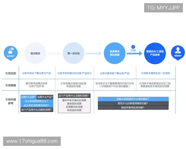 K8视讯官网首页:用户注册流程详细解析及新手福利优惠介绍 K8视讯官网首页:用户注册流程详细解析及新手福利优惠介绍