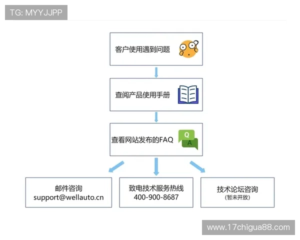 KB体育APP下载安装过程中遇到问题怎么办，专业解决方案与技术支持介绍