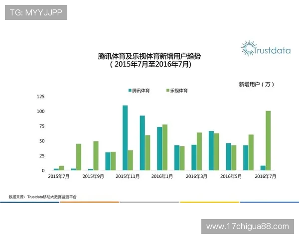 体育直播网最新优惠活动汇总帮助用户获取免费观看体育赛事的优惠信息与会员福利 体育直播网最新优惠活动汇总帮助用户获取免费观看体育赛事的优惠信息与会员福利
