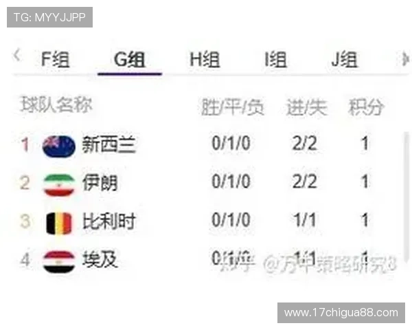 世界杯新西兰对埃及比赛球员评分榜单及亮点表现总结 世界杯新西兰对埃及比赛球员评分榜单及亮点表现总结
